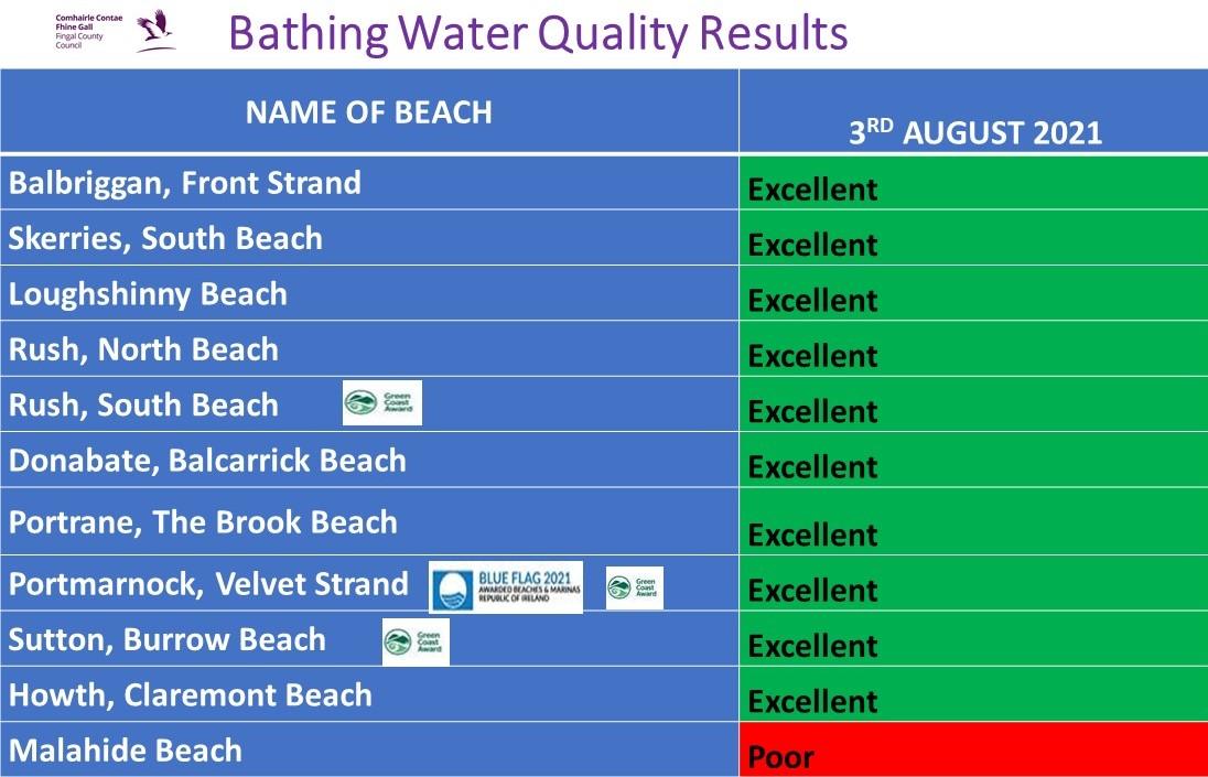 Bathing water quality 